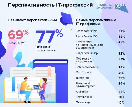 Жители Вологодской области могут получить востребованную профессию с компенсацией затрат от государства